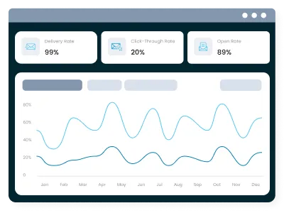 Powerful email Analytics