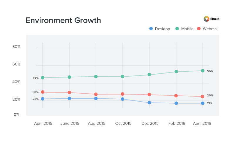 environmentgrowth