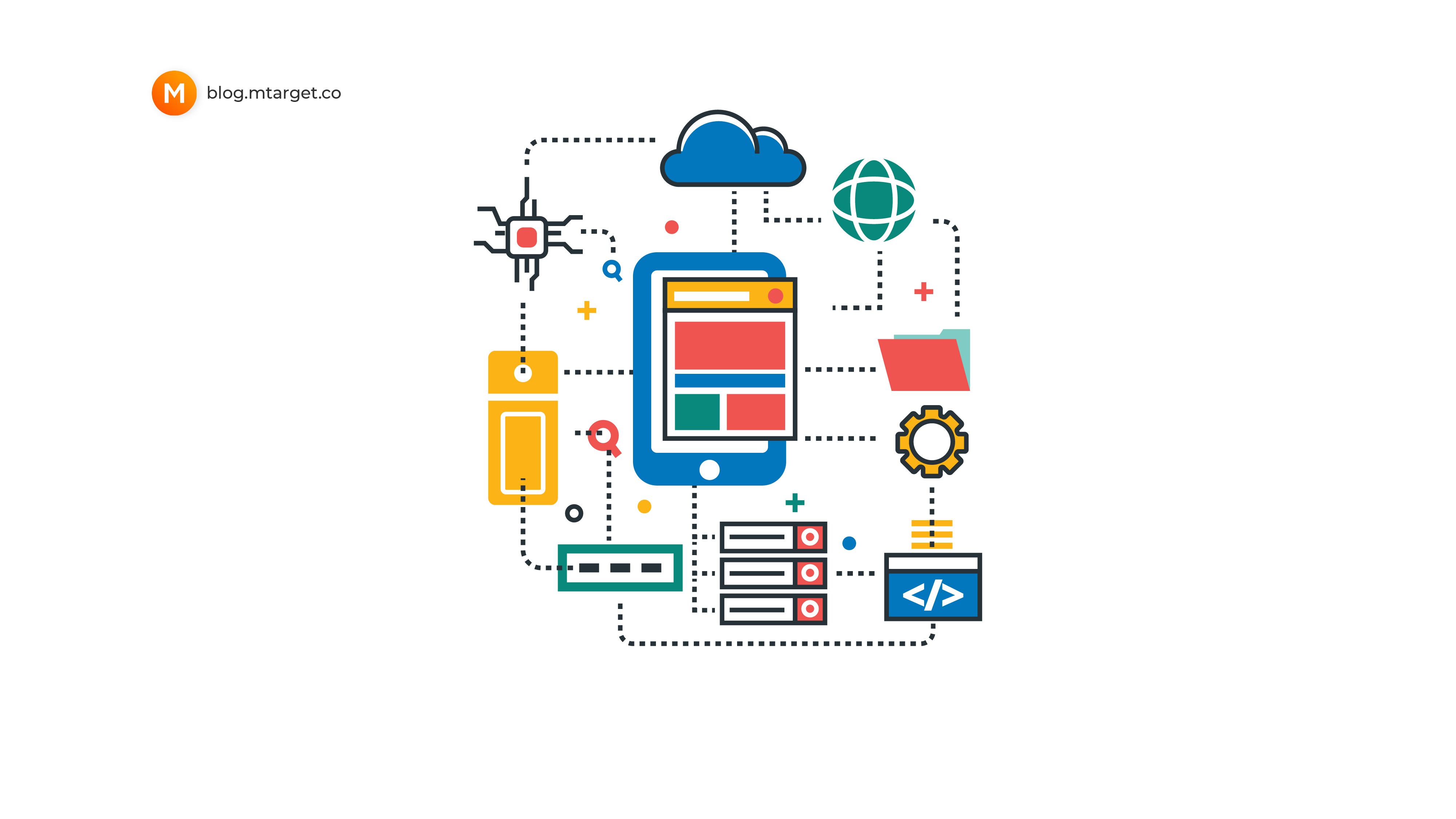 SMTP vs API