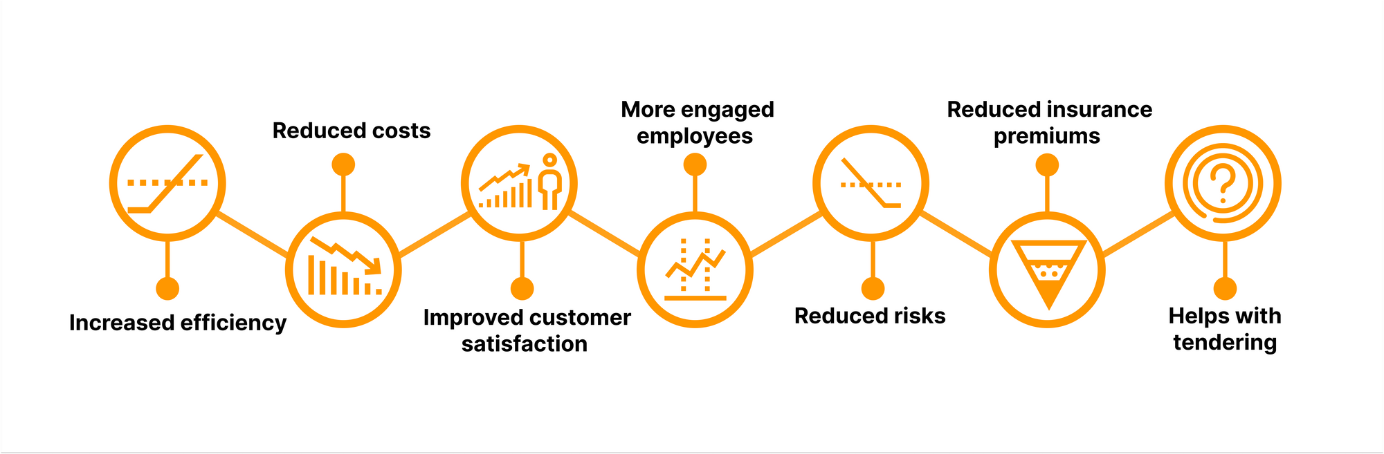 Pentingnya Sertifikasi ISO