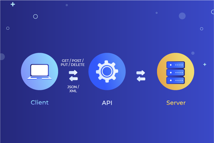 Cara Kerja API Server