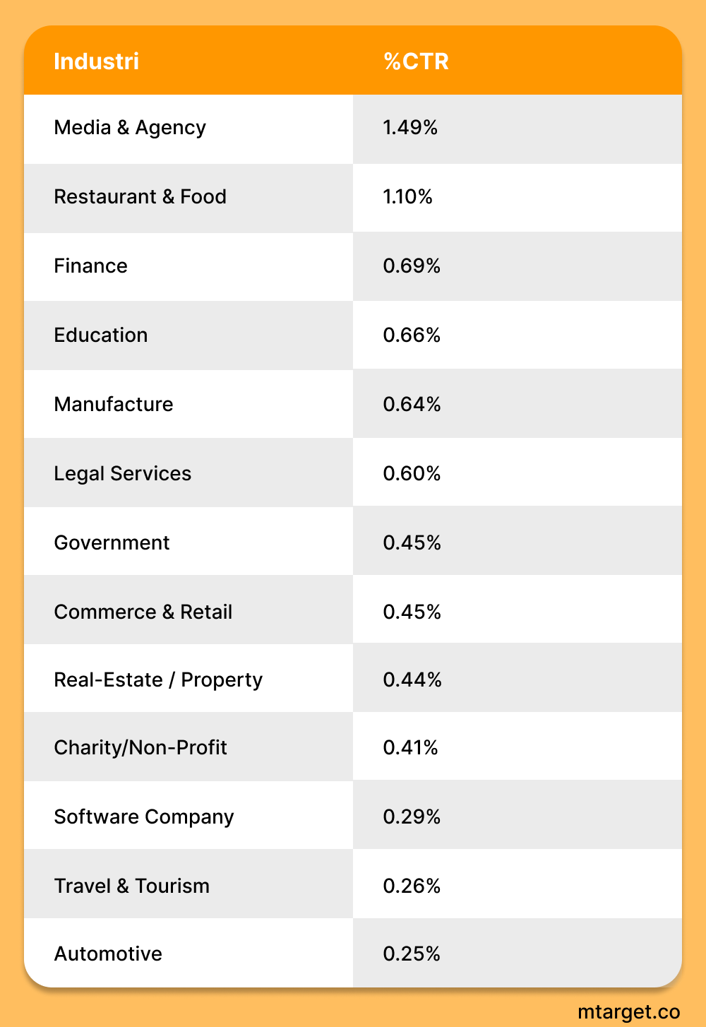 Click Through Rate (CTR) Email Marketing