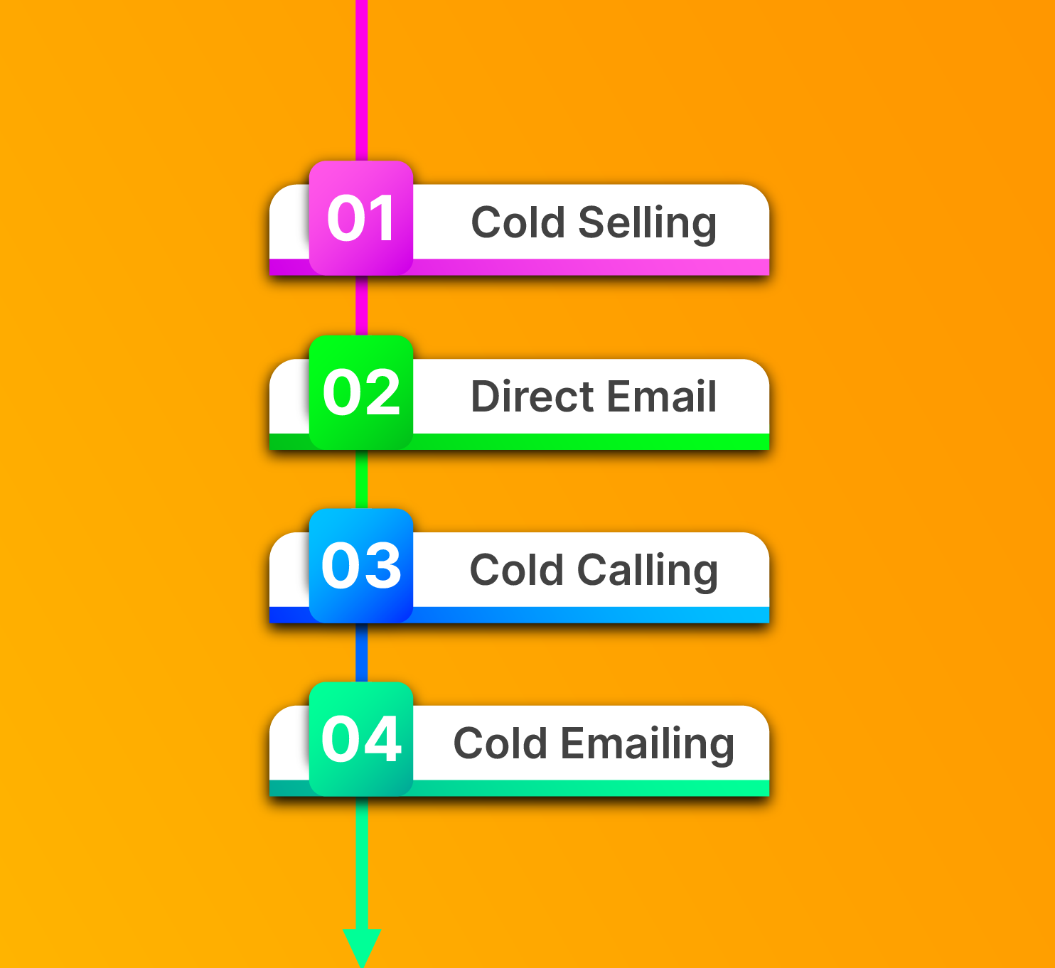 Perkembangan Cold Email