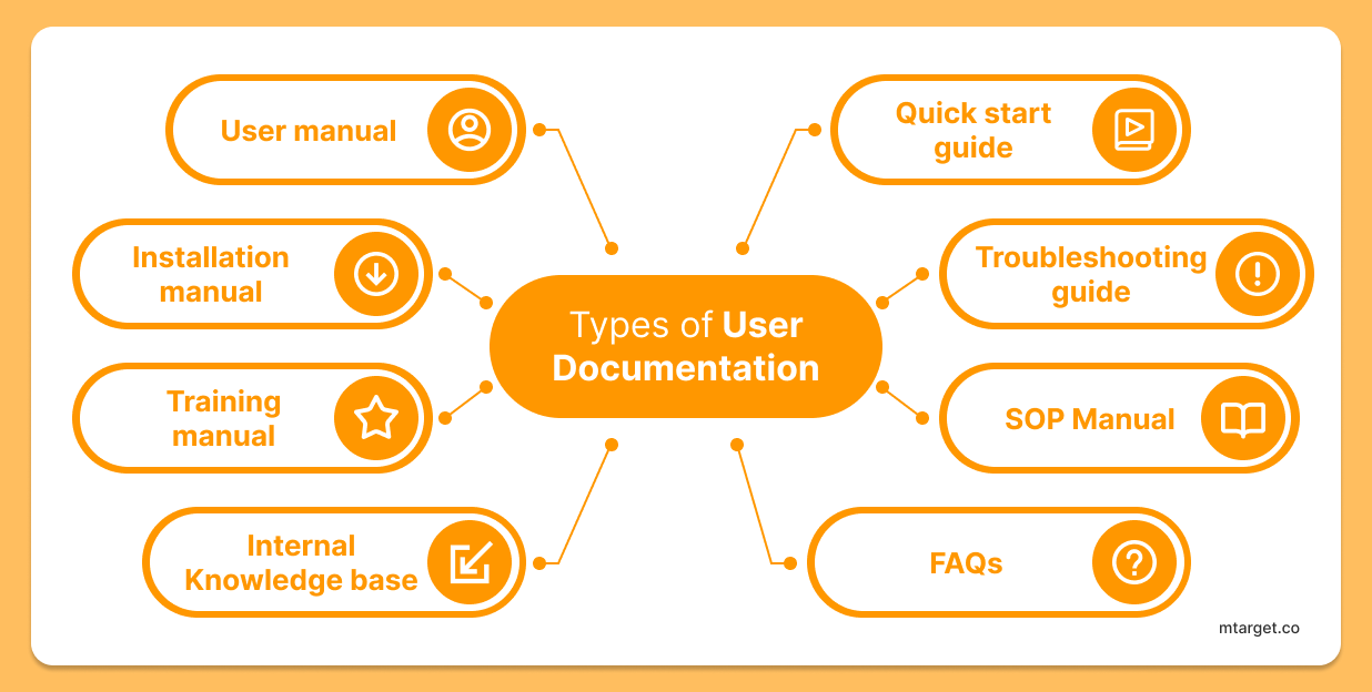 Jenis-Jenis User Documentation
