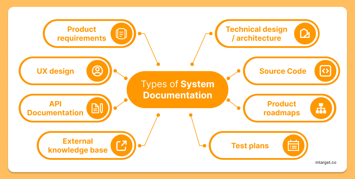 Jenis-Jenis System Documentation