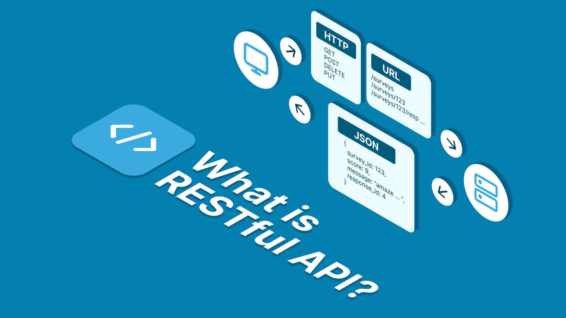 Cover image for the blog article titled 'What is RESTful API?'