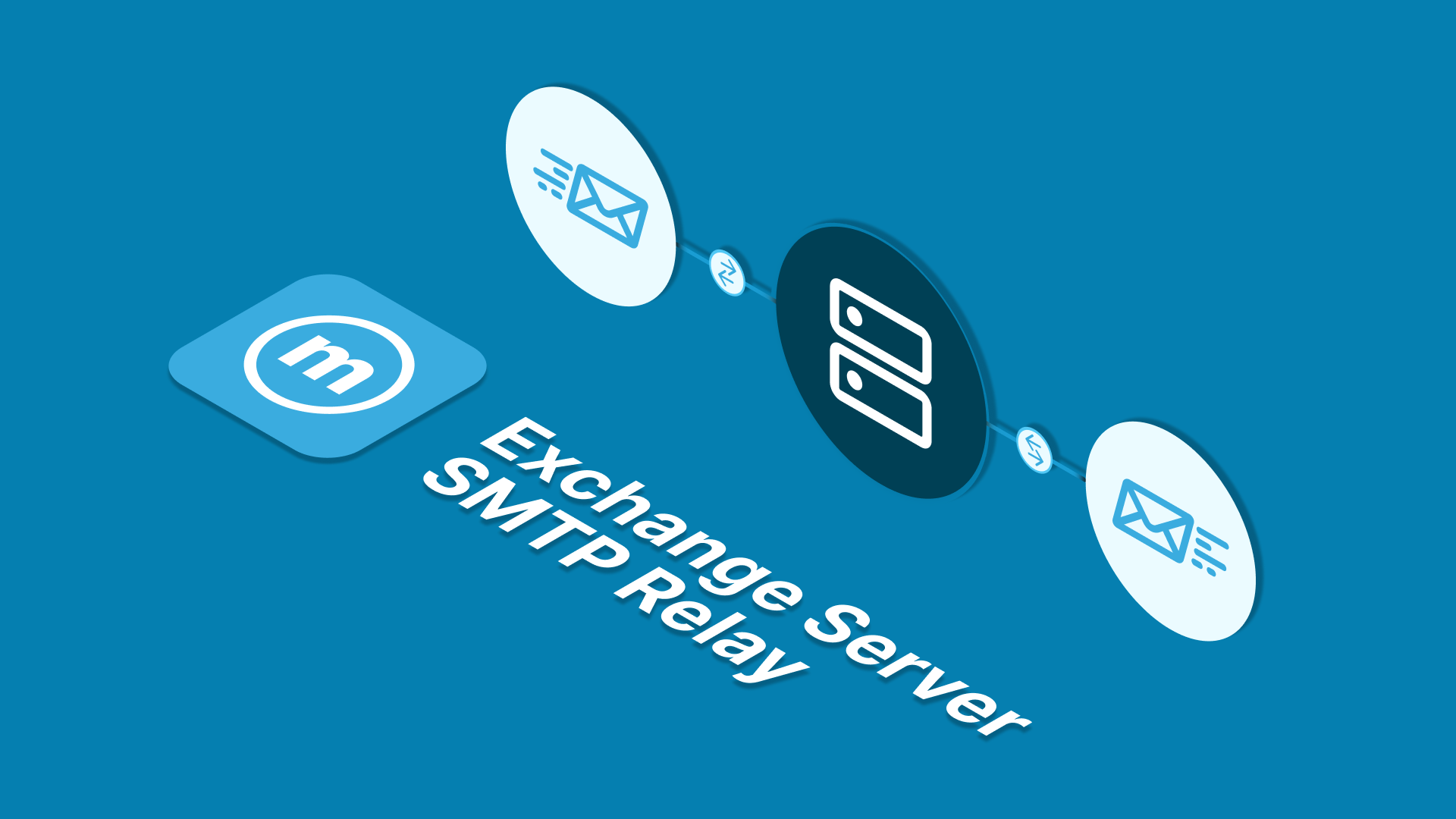 Exchange Server SMTP Relay